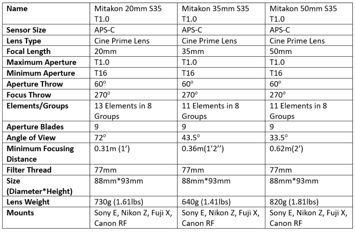 mitakon speedmaster specs